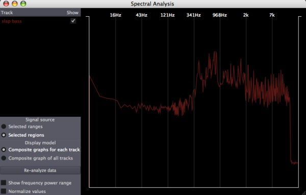 spectral_analysis