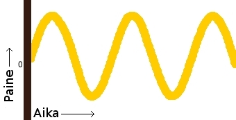 waveform_sine_1_1