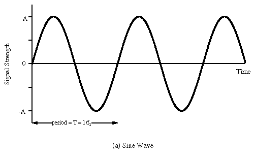 SineWave