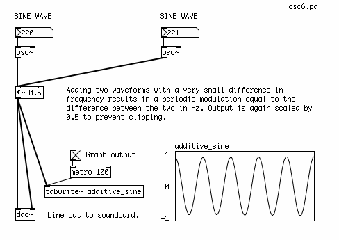 osc6