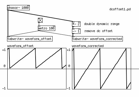 dcoffset1