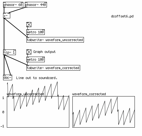 dcoffset6