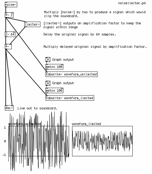 noiselimiter