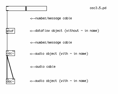 osc3.5