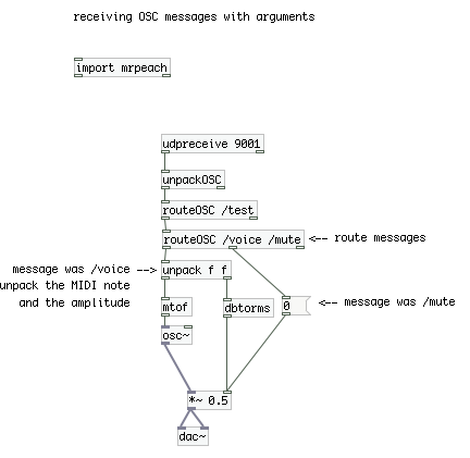 Receiving OSC messages with arguments