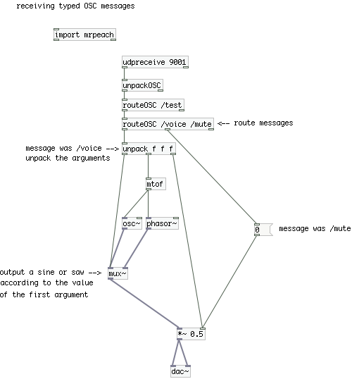 Receiving OSC messages with typed arguments