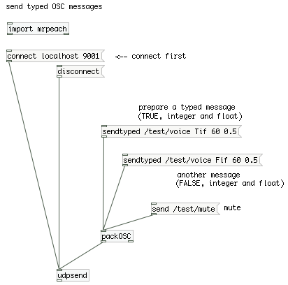 Sending OSC messages with typed arguments