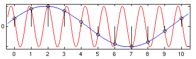 AliasingSines