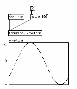 waveform