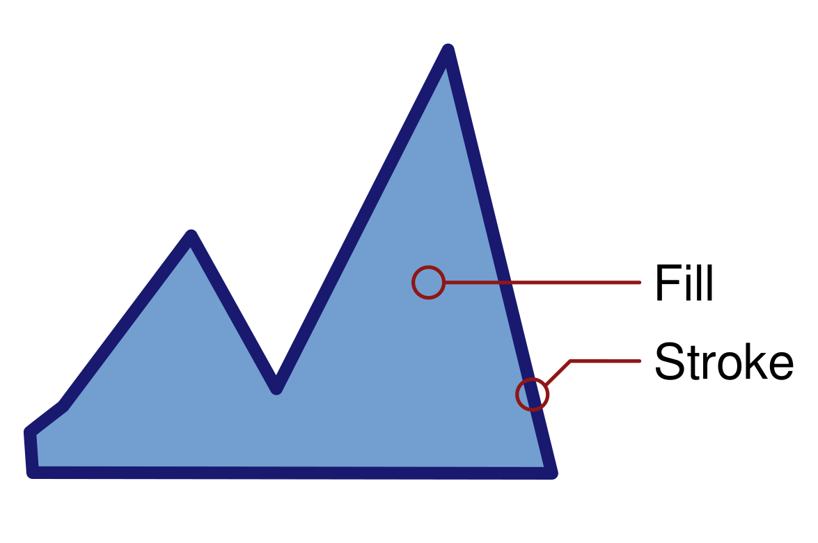 The fill is light blue, the stroke is dark blue.