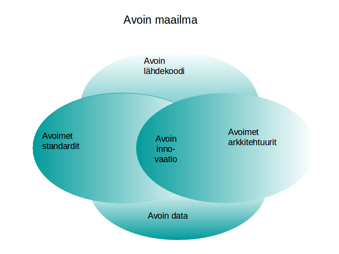 Avoin maailma