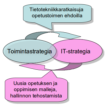 Toiminnan ja tietohallinnon hyvä synergia