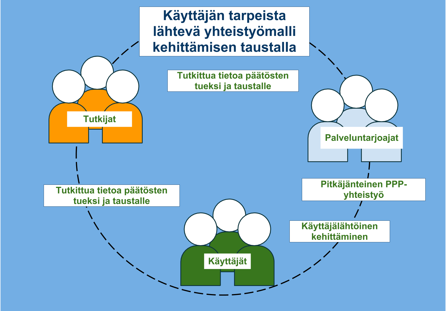 Kollaboraatiomalli